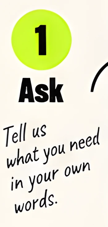 Step one, Ask. Handwritten note: tell us what you need in your own words.