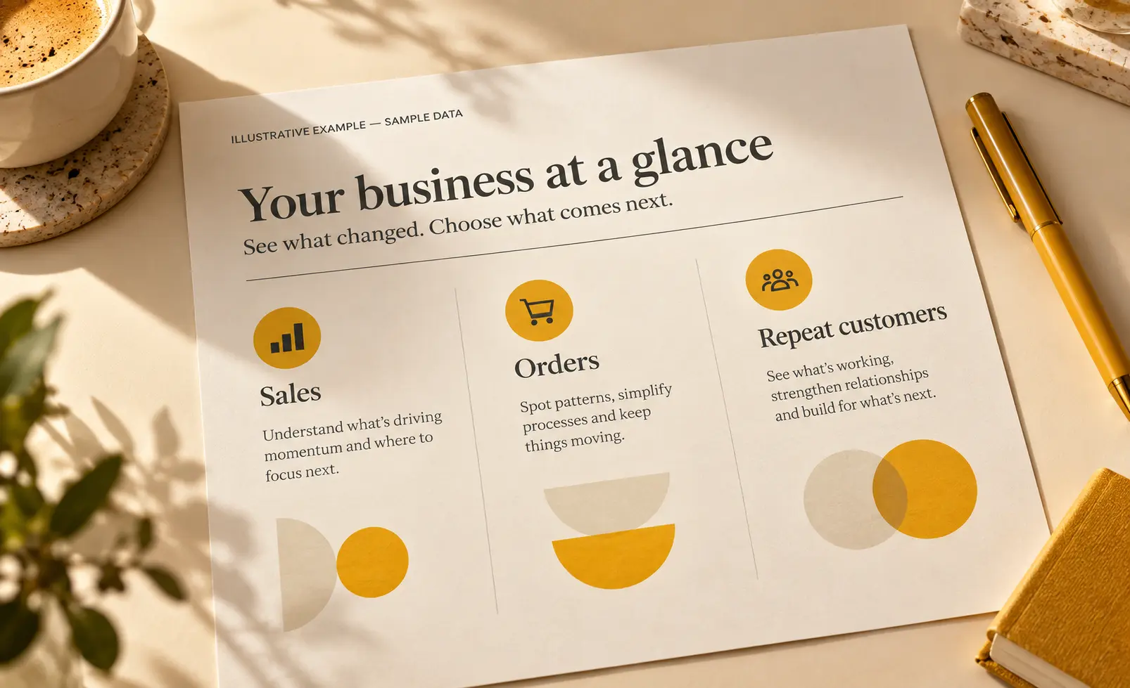 A printed summary marked Illustrative example — sample data, headed “Your business at a glance”, with three columns for Sales, Orders and Repeat customers.
